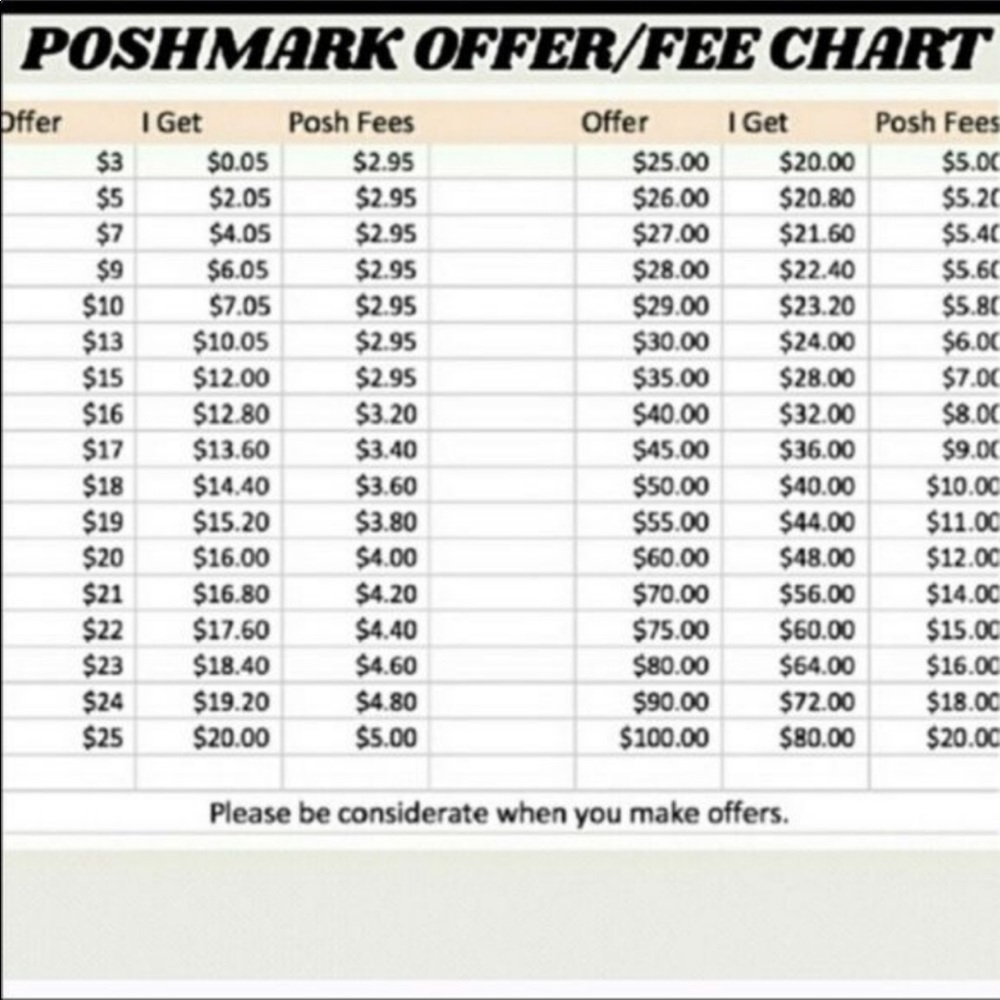 Please, be fair when making offers
